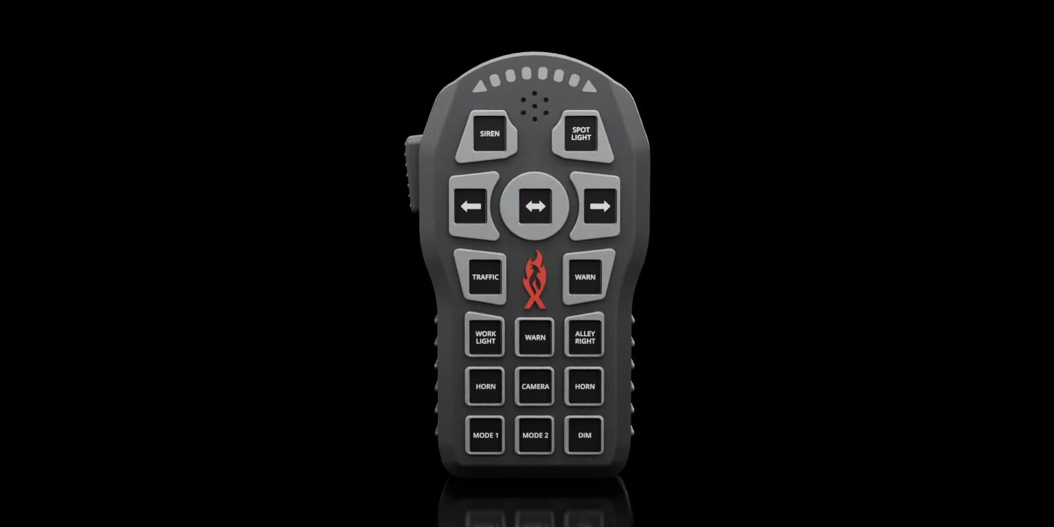 SynQ-H, 360 degree view