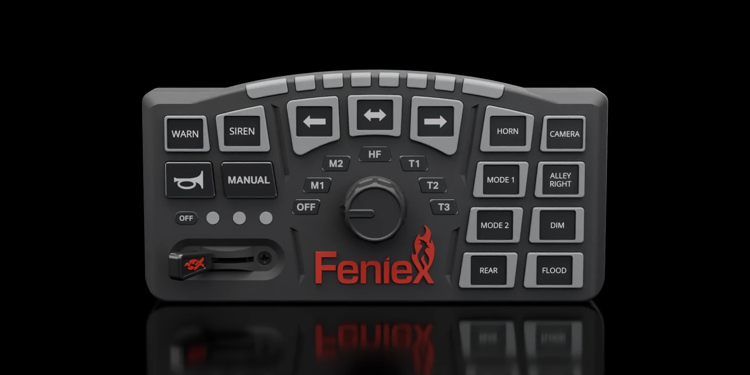 SynQ-R, 360 degree view
