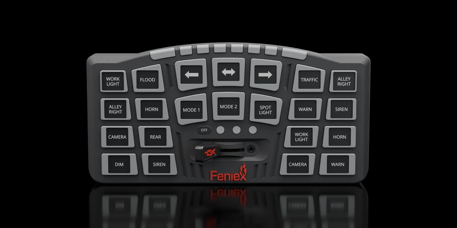 SynQ-S, 360 degree view